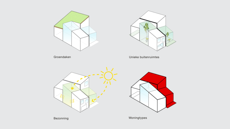 gebouwdiagrammen 2