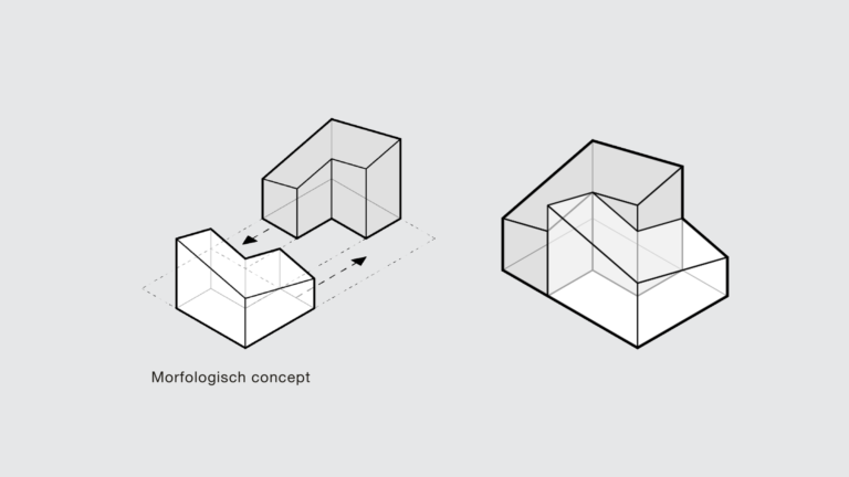 gebouwdiagrammen