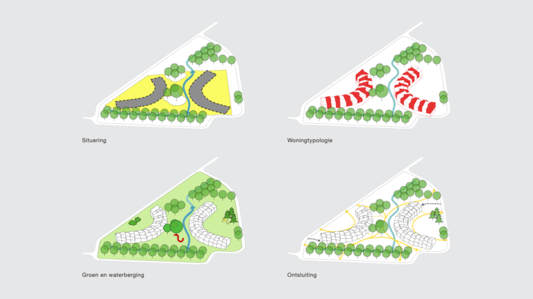 stedenbouwkundige diagrammen